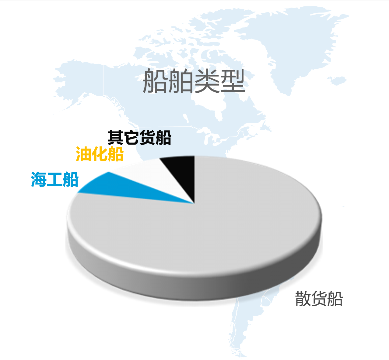 船舶类型.png