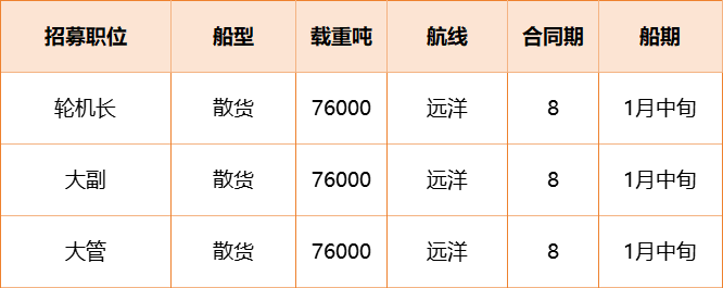 船员招募2026.1.5